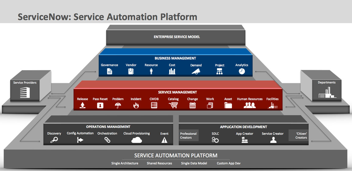 Areas of Expertise - FirstNow